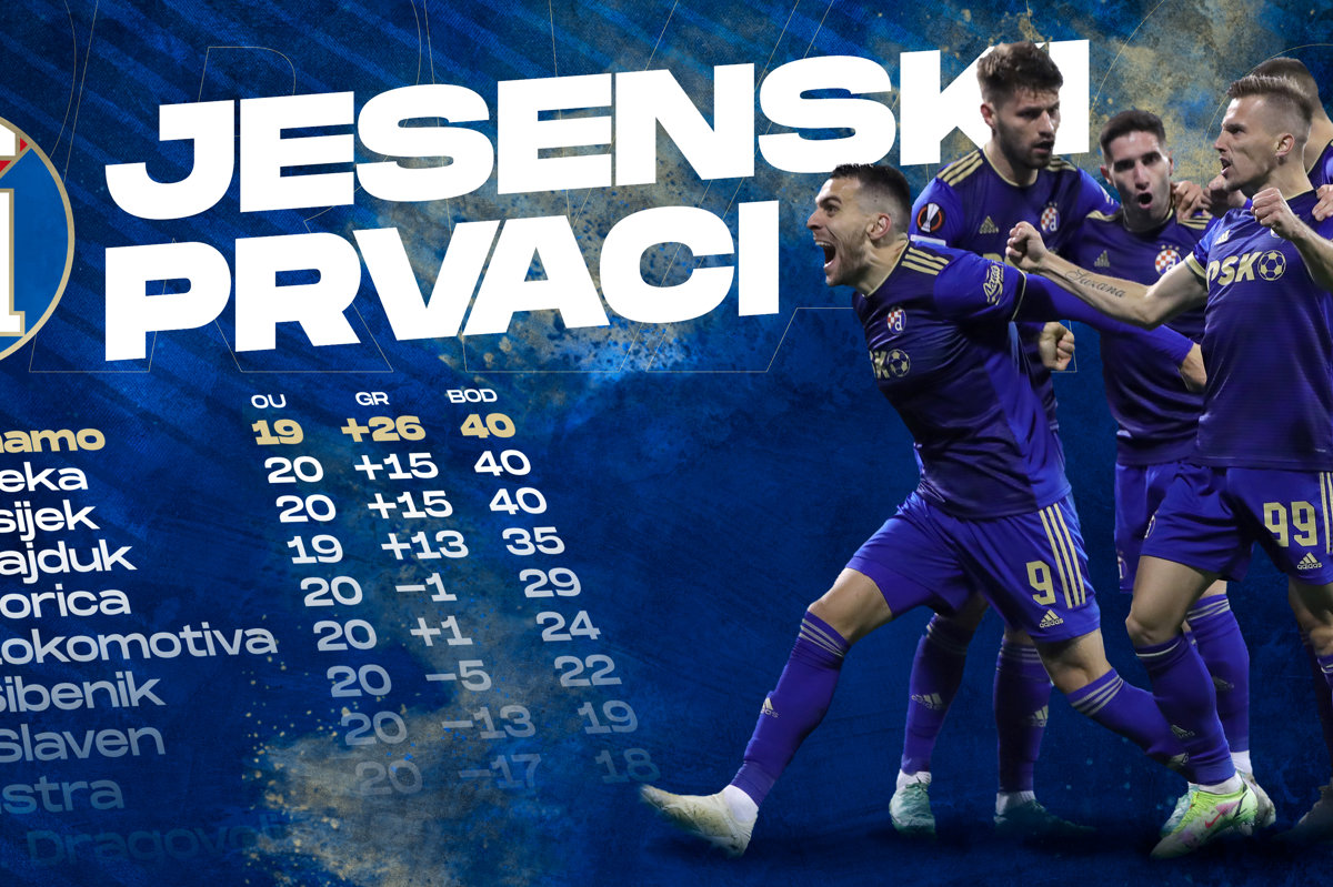 Dinamo jesenski prvak Hrvatske!